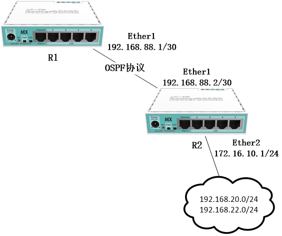 RouterOS V7 OSPF配置实例