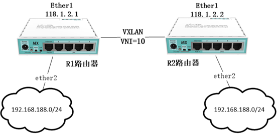 RouterOS V7 Vxlan配置